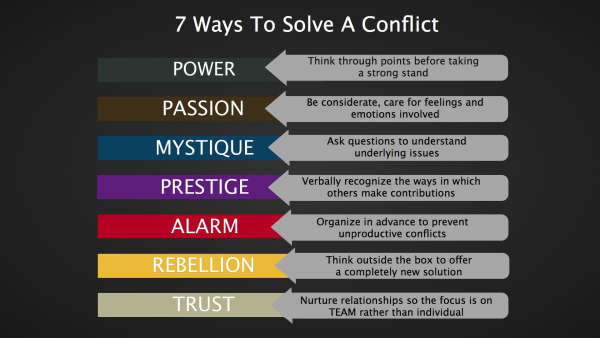 7 Ways to solve a conflict.001 resized 600 resized 600